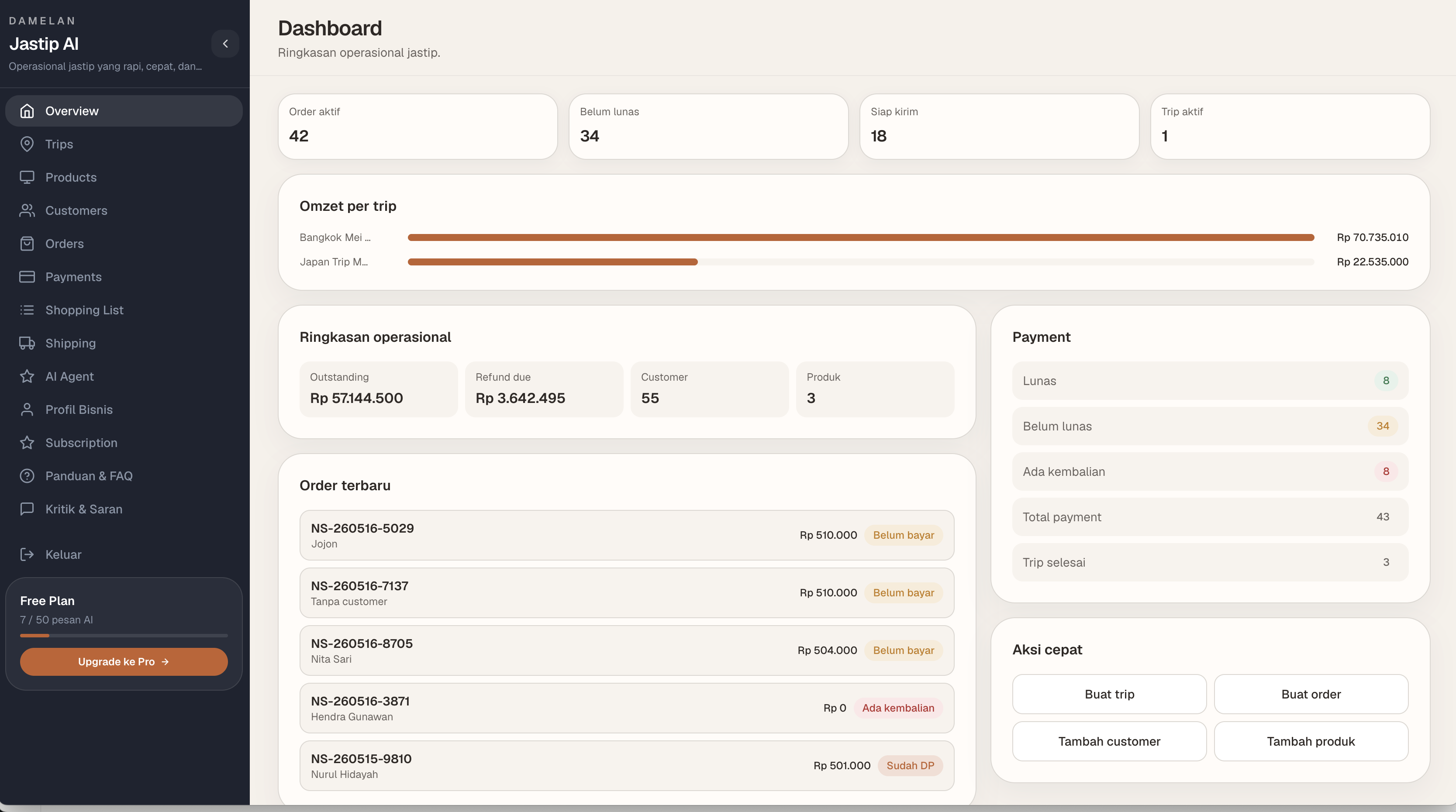 Dashboard Jastip AI menampilkan ringkasan operasional, order terbaru, dan status pembayaran.